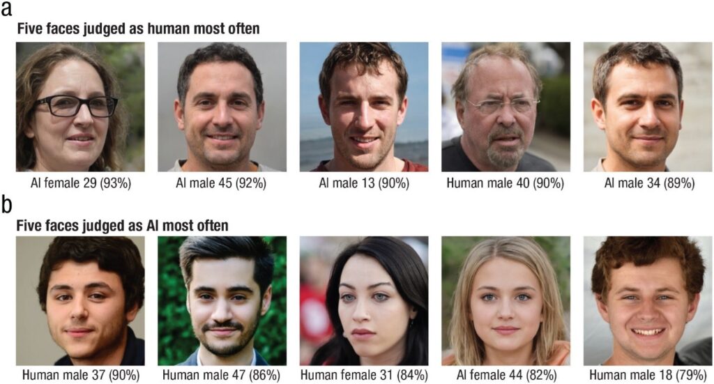 A series of peoples faces and whether they were judged to be real or AI generated.